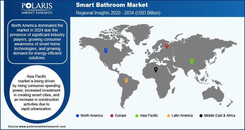 Smart Bathroom Market Size